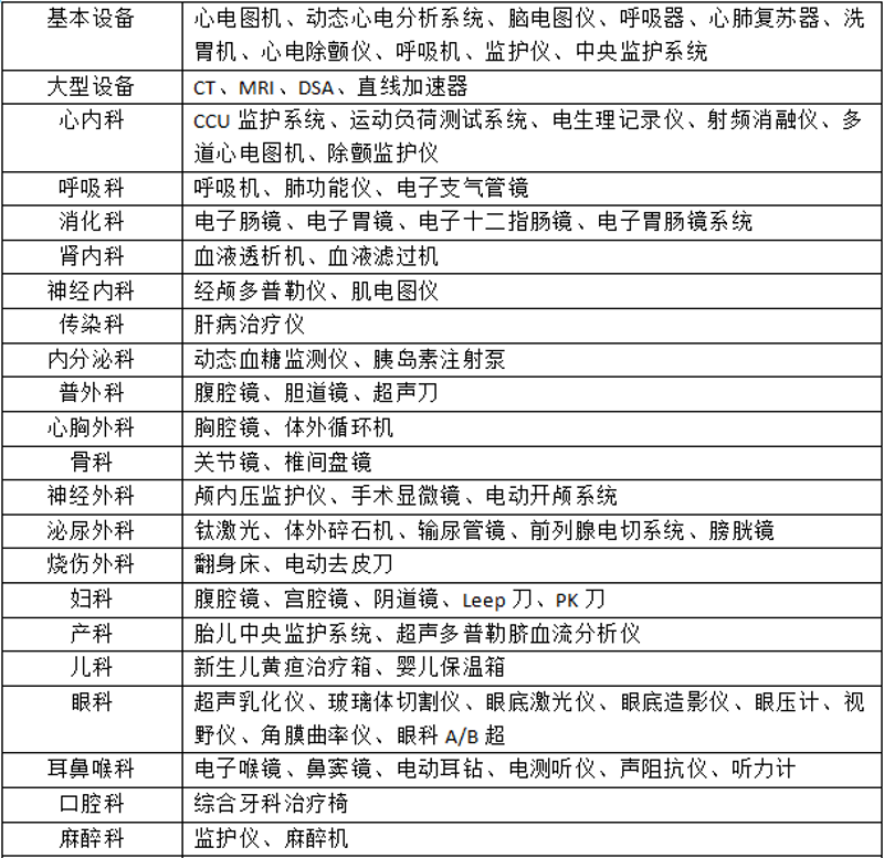 医用耗材采购:行业动态与发展趋势